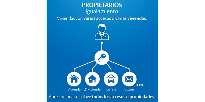 BOMB.2200/30BX30 LN TX80   E12