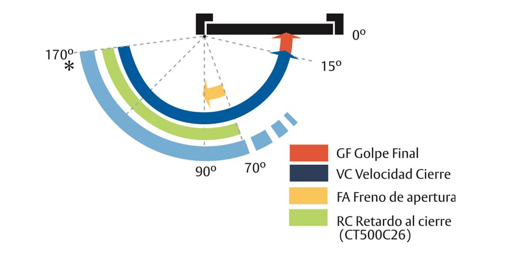CT5000 EN1154 FA FZA1-6 PLATA