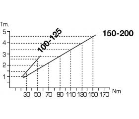 TACO HUSILLO MECÁNICO COMPLETO HORIZONTAL FORZA
