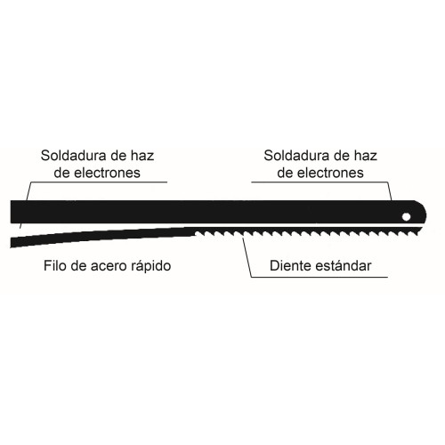 HOJAS DE SIERRA BIMETALICAS LENOX EN CAJA (100 unidades)