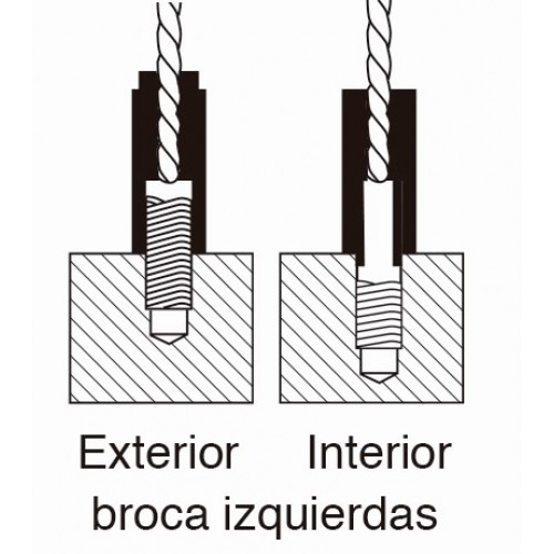 JUEGO EXTRACTORES DE TORNILLOS ROTOS FORZA CON BROCAS IZQUIERDAS Y GUÍAS SERIE 5010KI