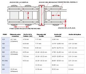 TENSOR DE CADENAS FORZA