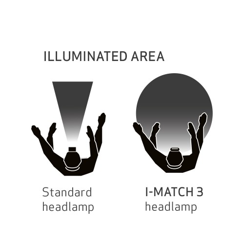 Scangrip Frontal I-MATCH 3