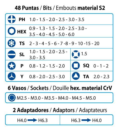 SET REPARADOR DISPOSITIVOS ELECTRONICOS - 1510 - SET REPARACION MOVILES-TABLETAS 58 PCS.