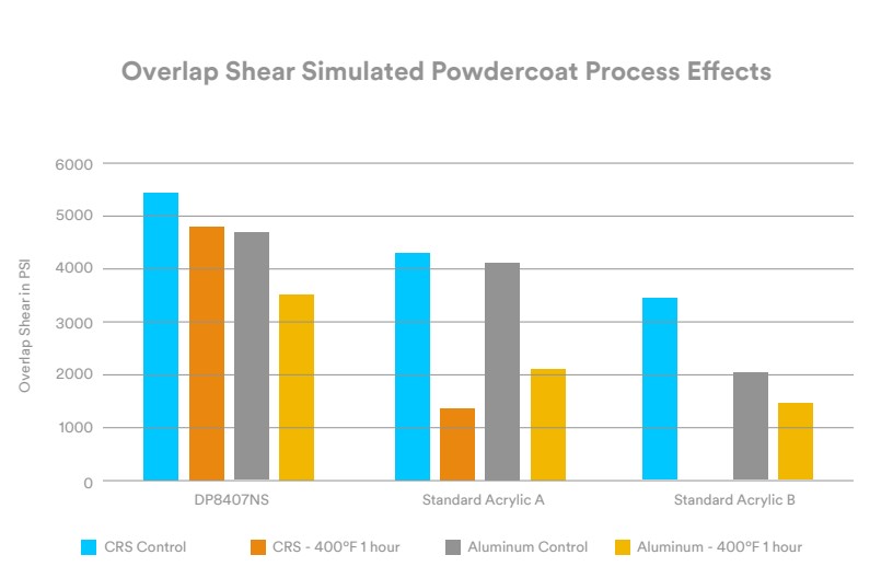 3M™ Scotch-Weld™ Adhesivo acrílico DP8407NS, Gris, 45 ml