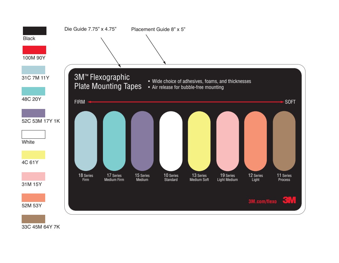 3M™ Flexo Demo Board
