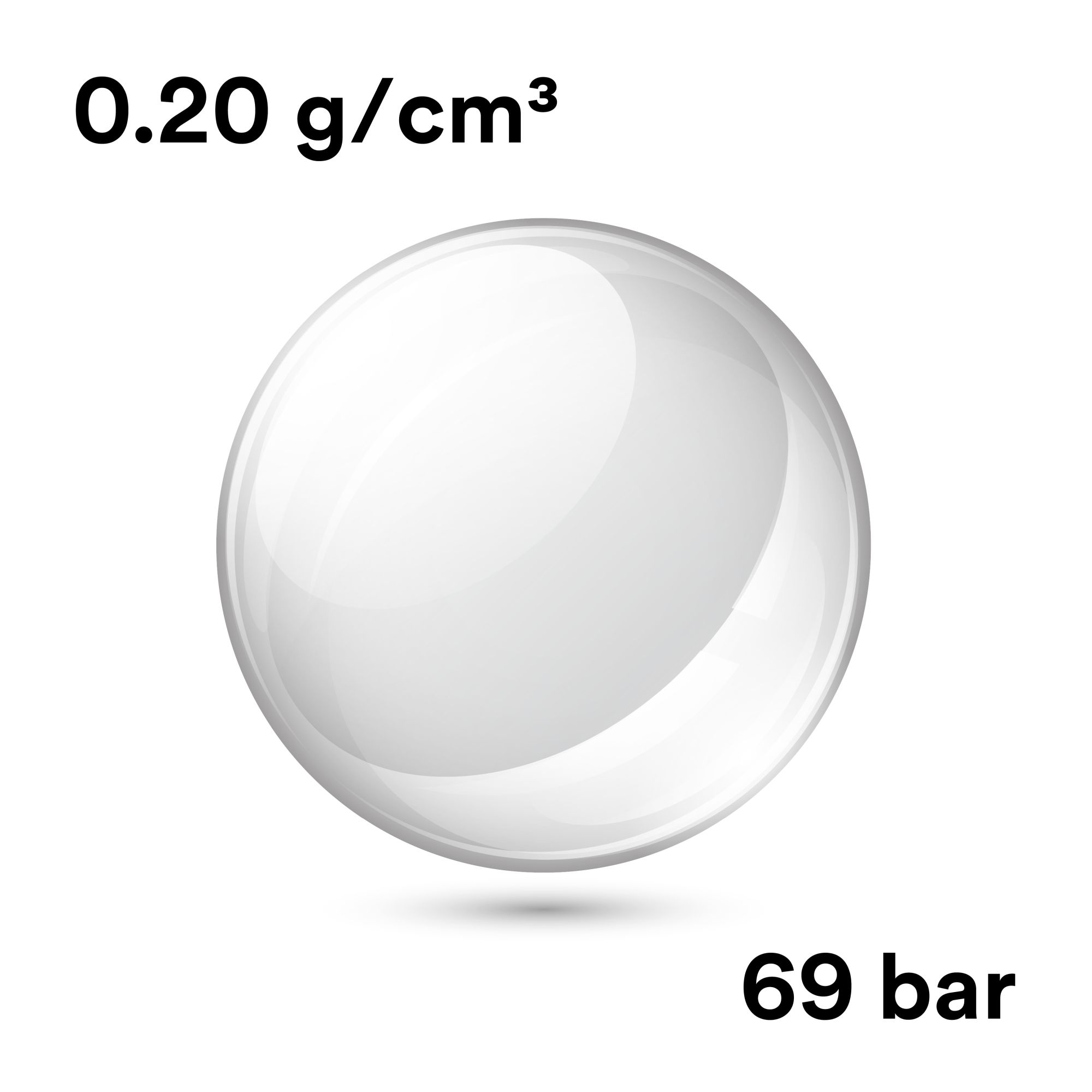 3M™ H20/1000 Glass Bubbles, 4.5 Kg/LB Case