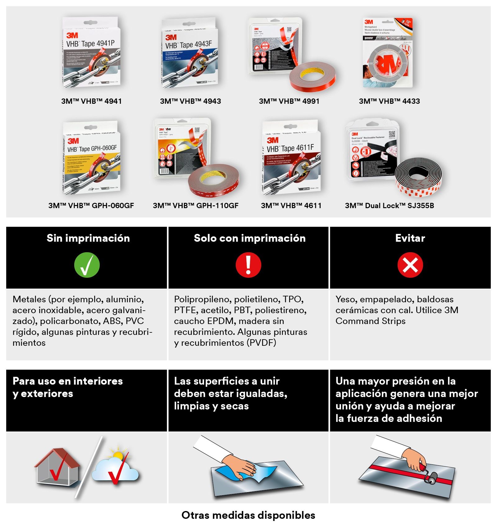 3M™ VHB™ Cinta de Espuma Acrílica GPH-110GF, Gris, 19 mm x 3 m, 1.1 mm