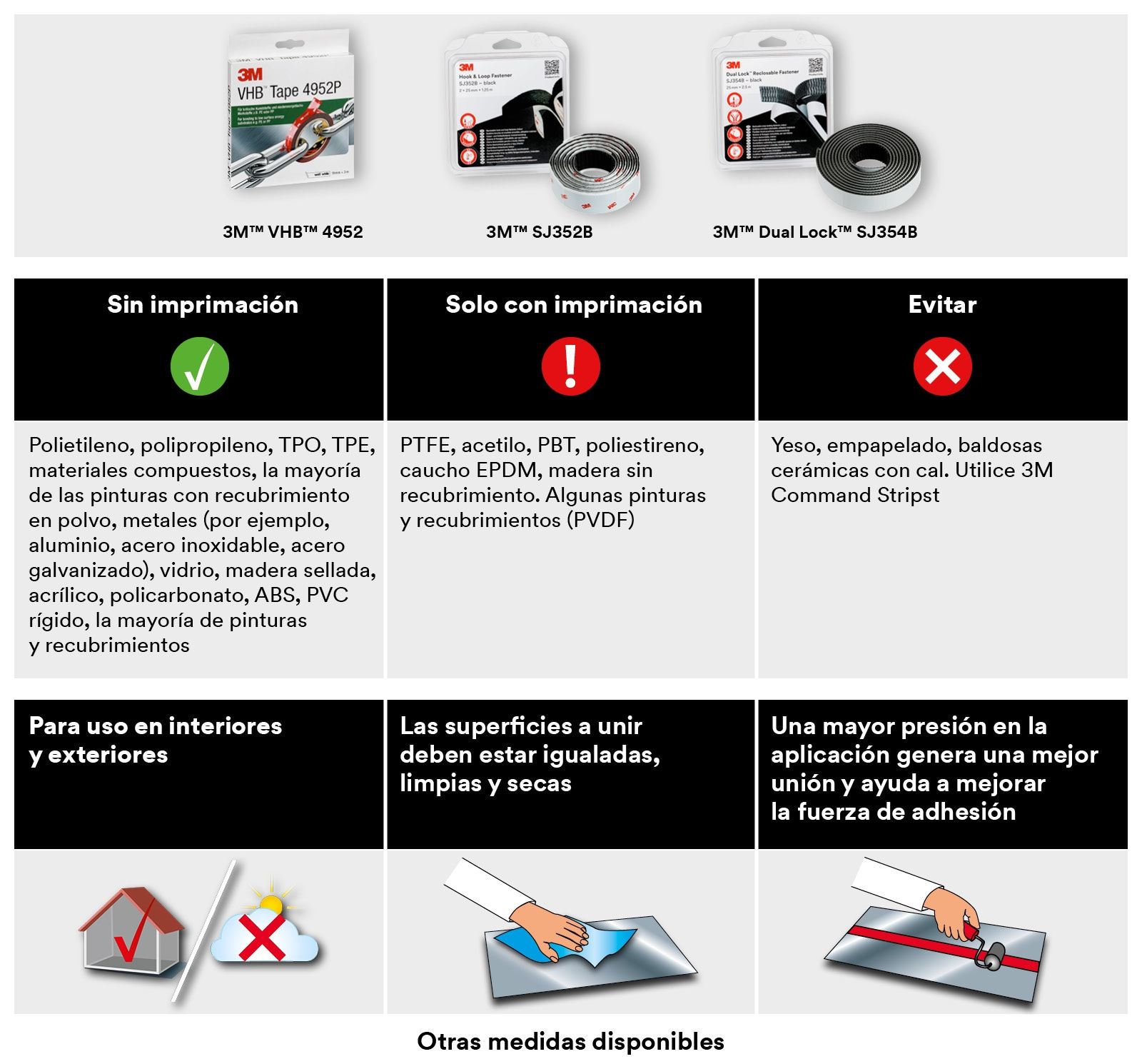 3M™ Sistemas de Unión Desmontable SJ352B, Blanco, 25 mm x 1.25 m, 4.4 mm, Blíster