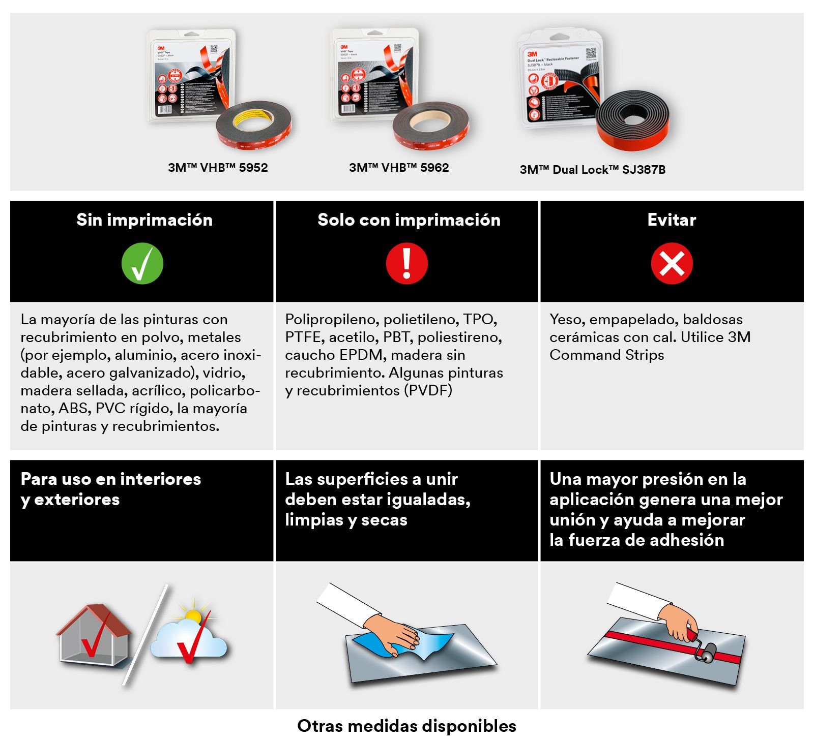 3M™ VHB™ Cinta de Espuma Acrílica 5962F, Negra, 19 mm x 8 m, 1.6 mm, Blister
