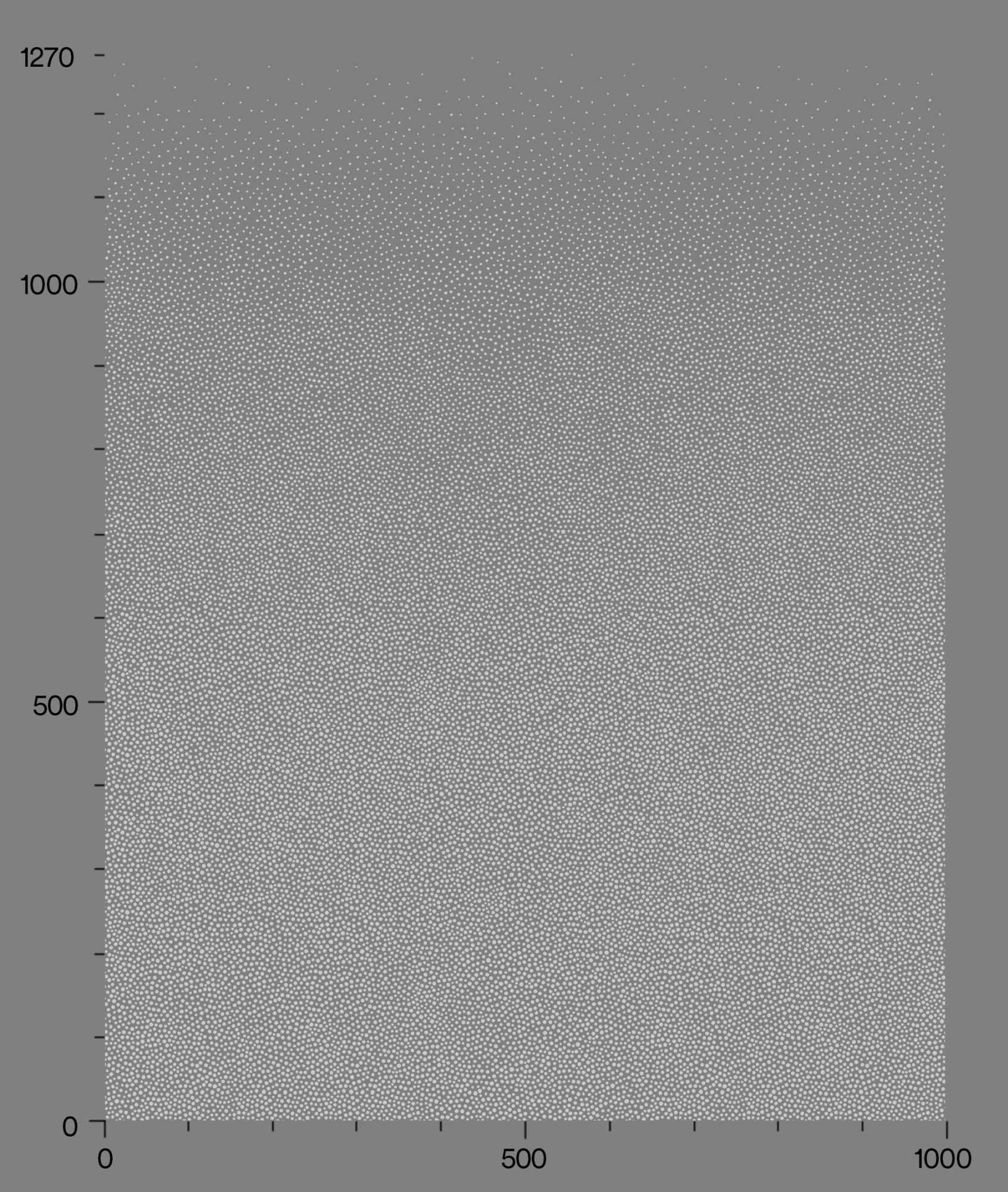 3M™ Fasara™ Gradation laminas decoración vidrio, SH2FGPP-S, Pop, 1270 mm x 30 m