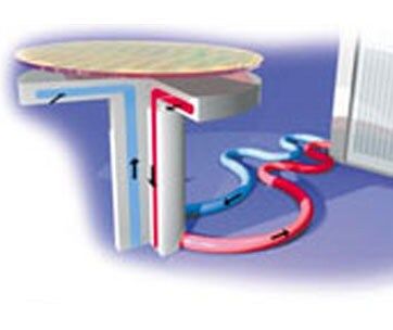 Fluido electrónico 3M™ Fluorinert™ FC-3284, envase de plástico de 3,25 gal (US)