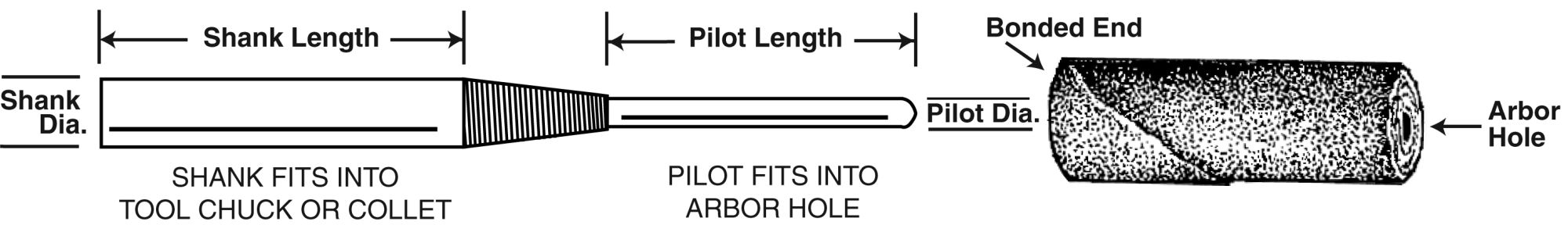 3M™ Standard Abrasives Mandril para Canutillos 410190, 3 mm x 25 mm x 6 mm x 32 mm x 70 mm, CM-9