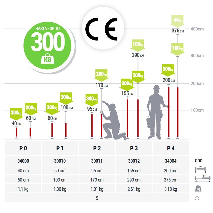 Puntal de Expansión