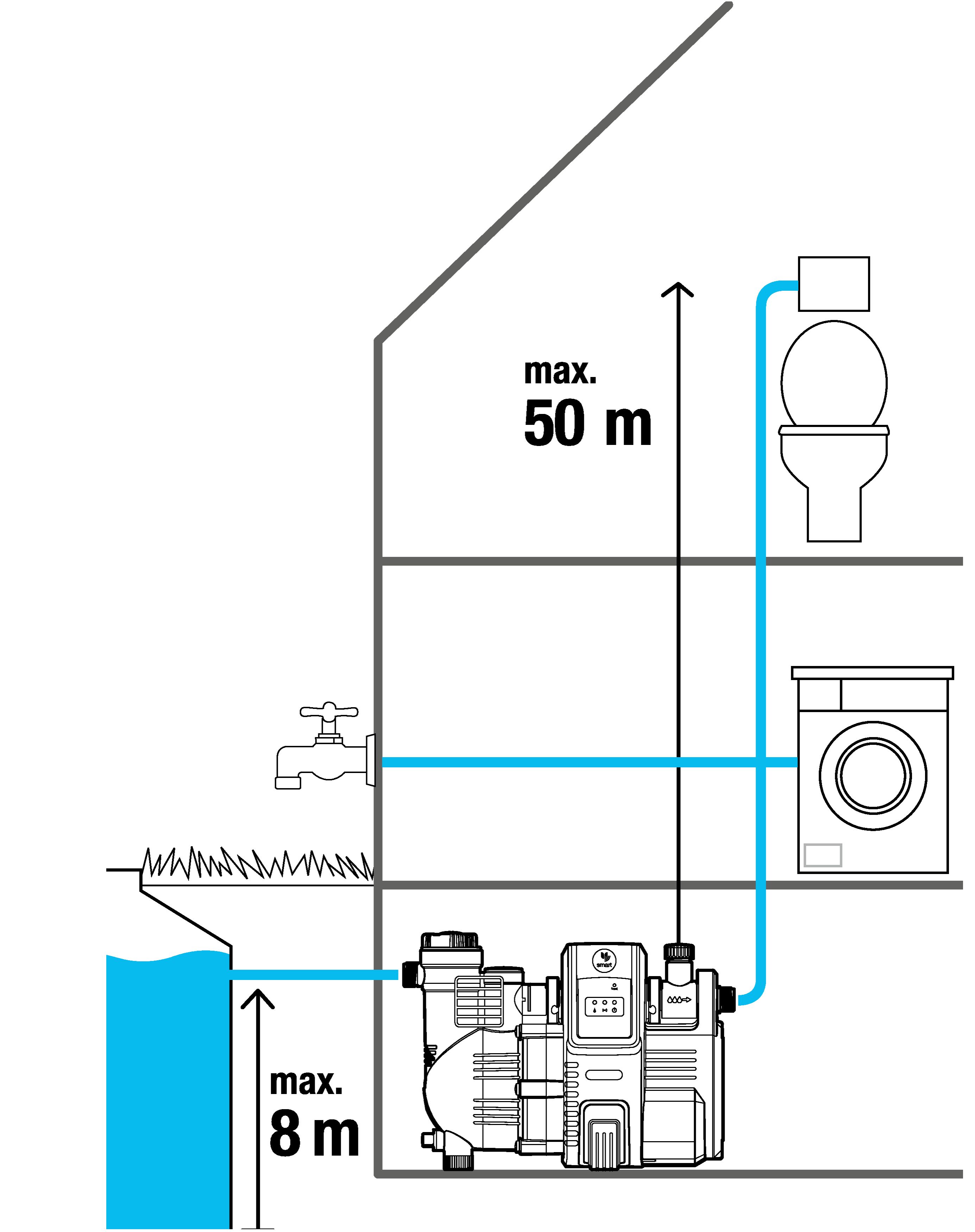 Grupo a presión electronico Smart