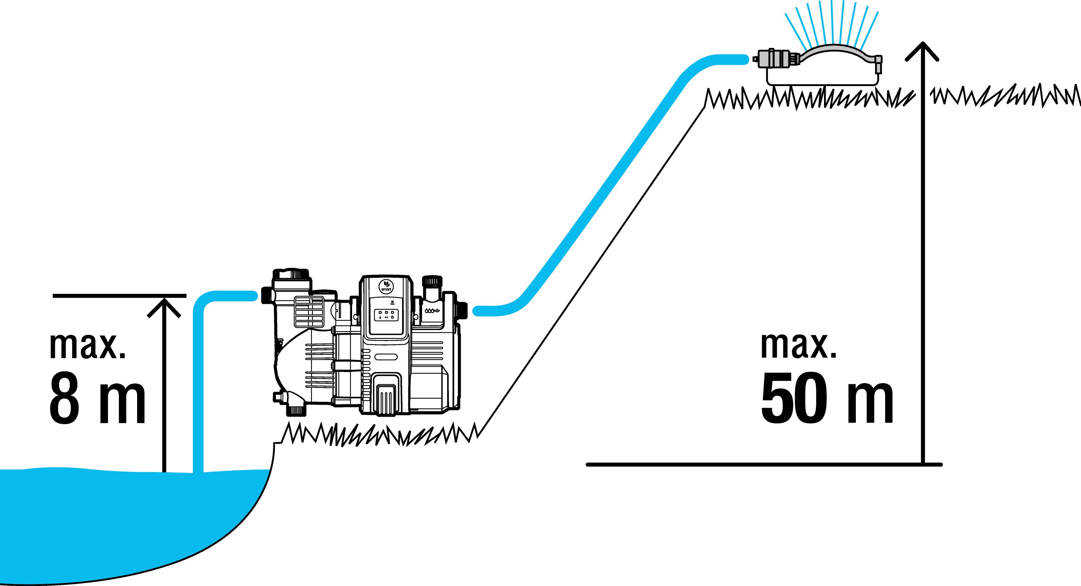 Grupo a presión electronico Smart