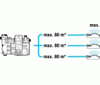 Grupo a presión electronico Smart
