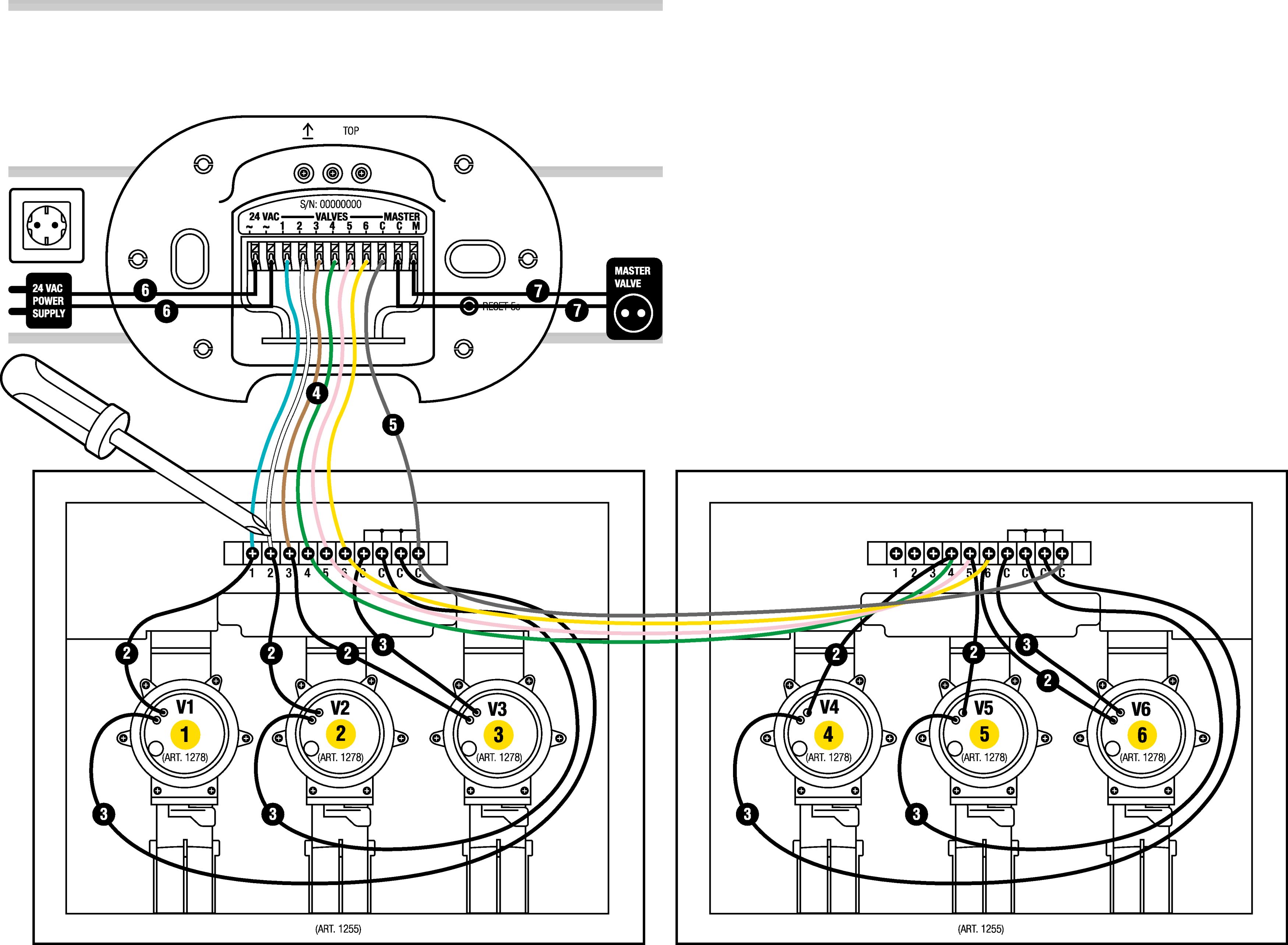 Control del riego smart