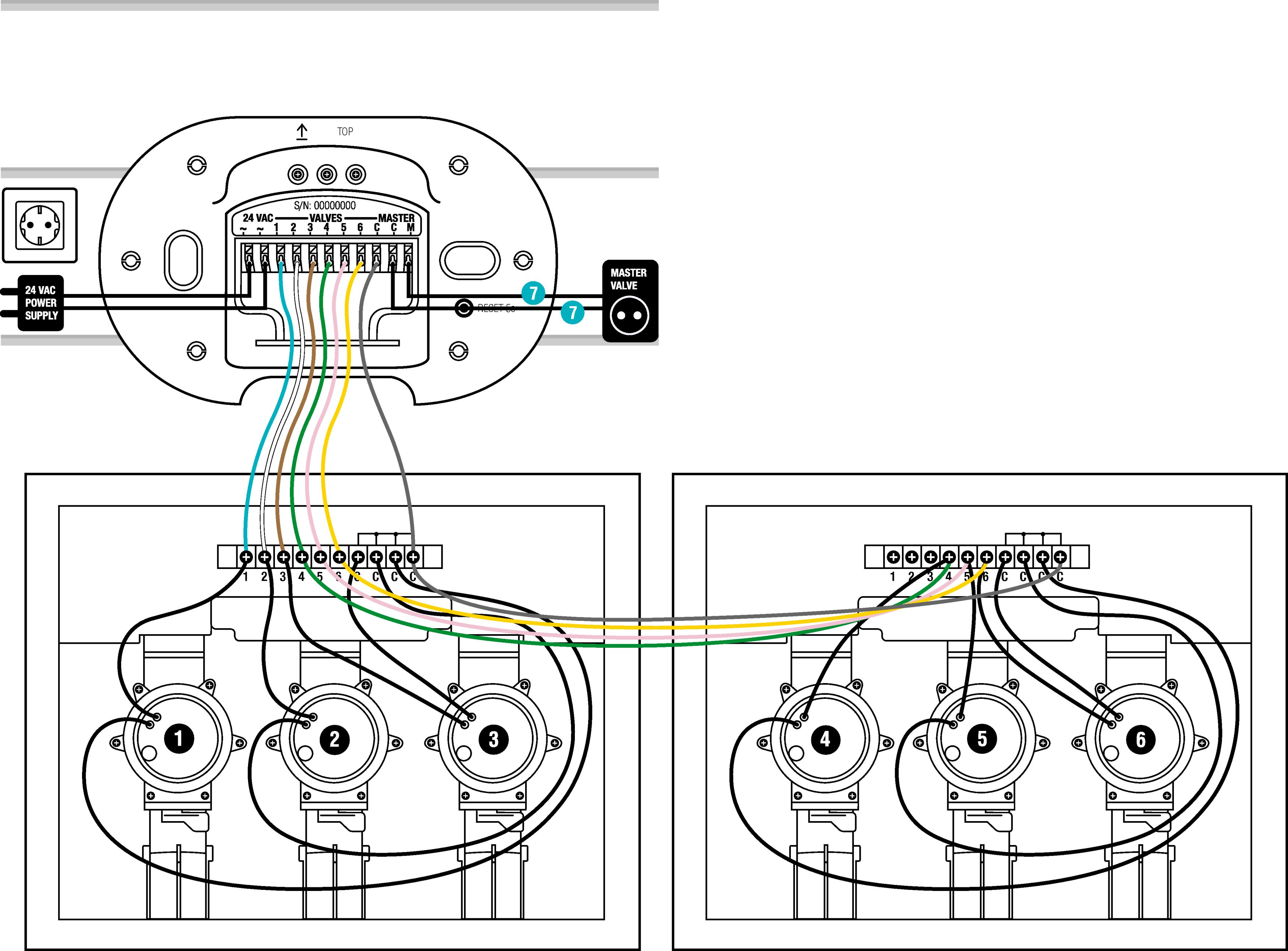 Control del riego smart