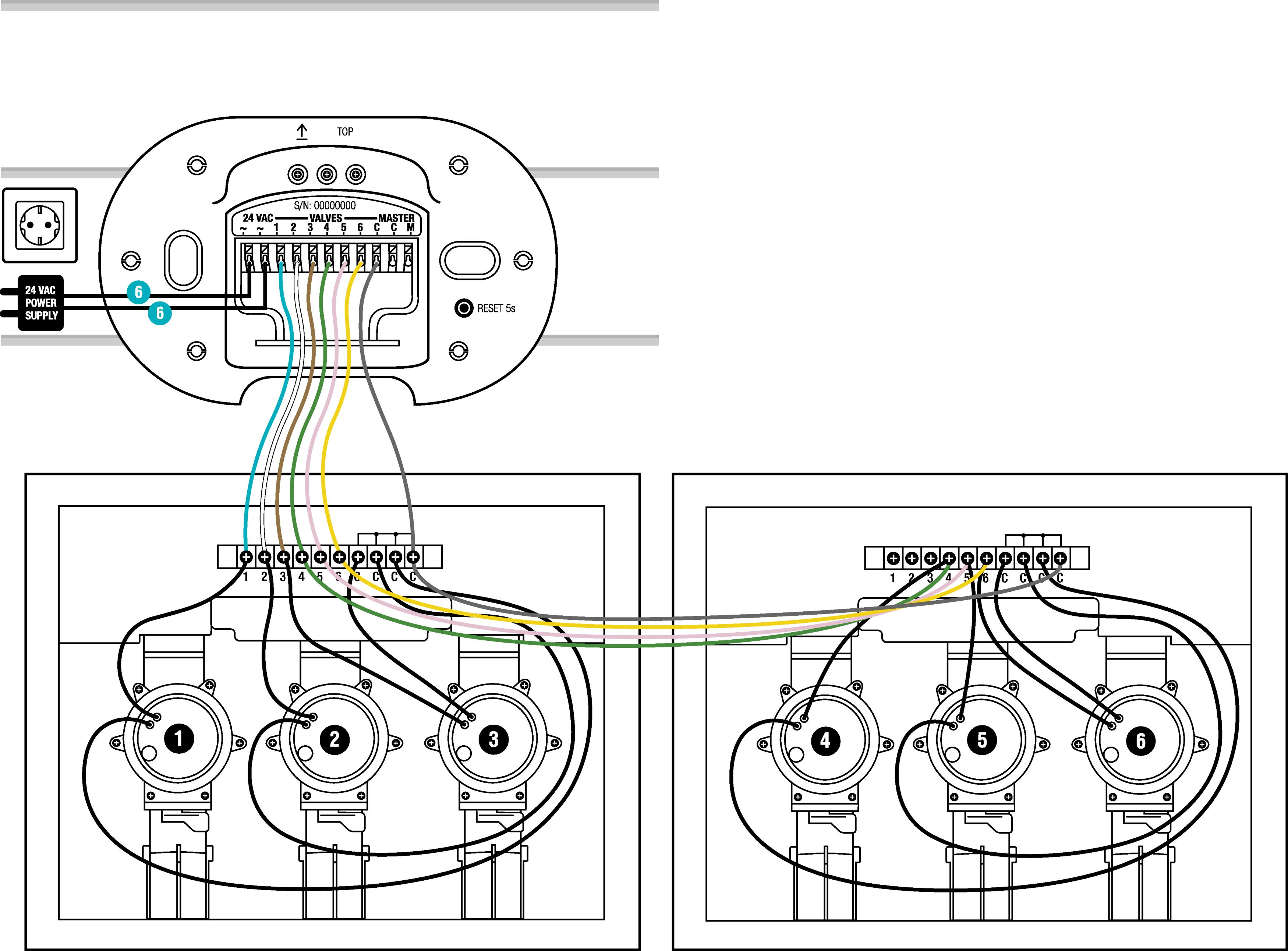 Control del riego smart