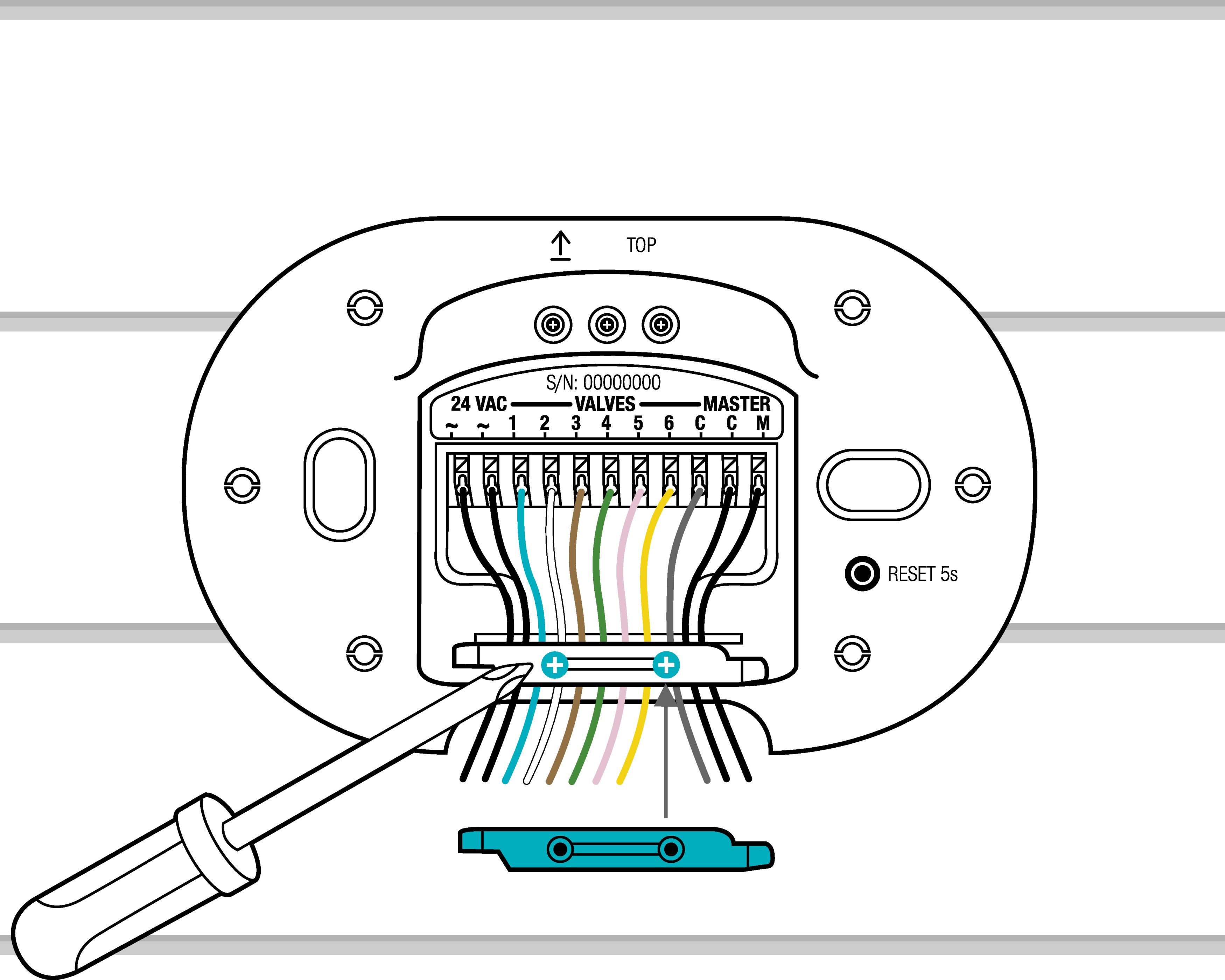 Control del riego smart