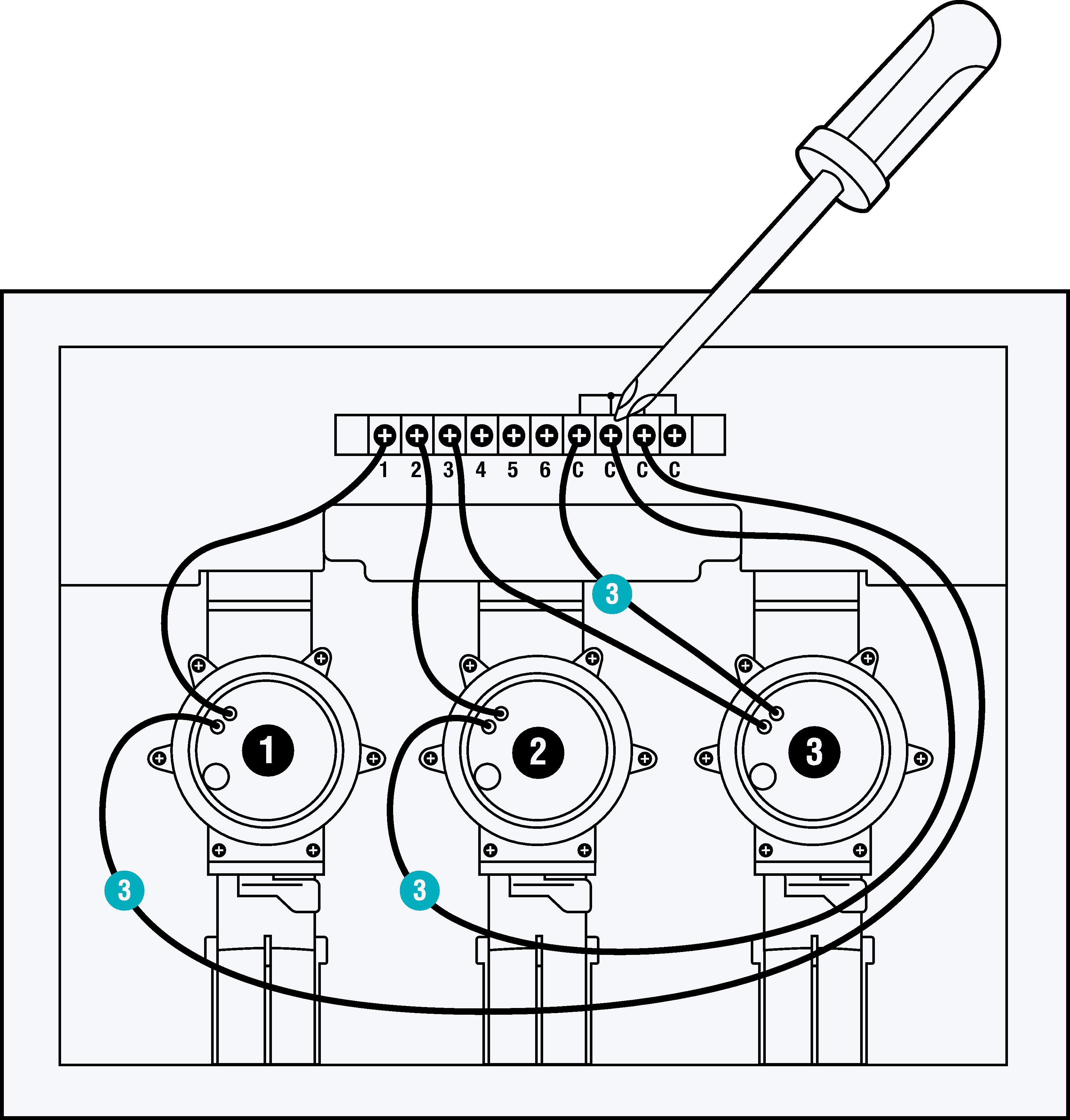 Control del riego smart