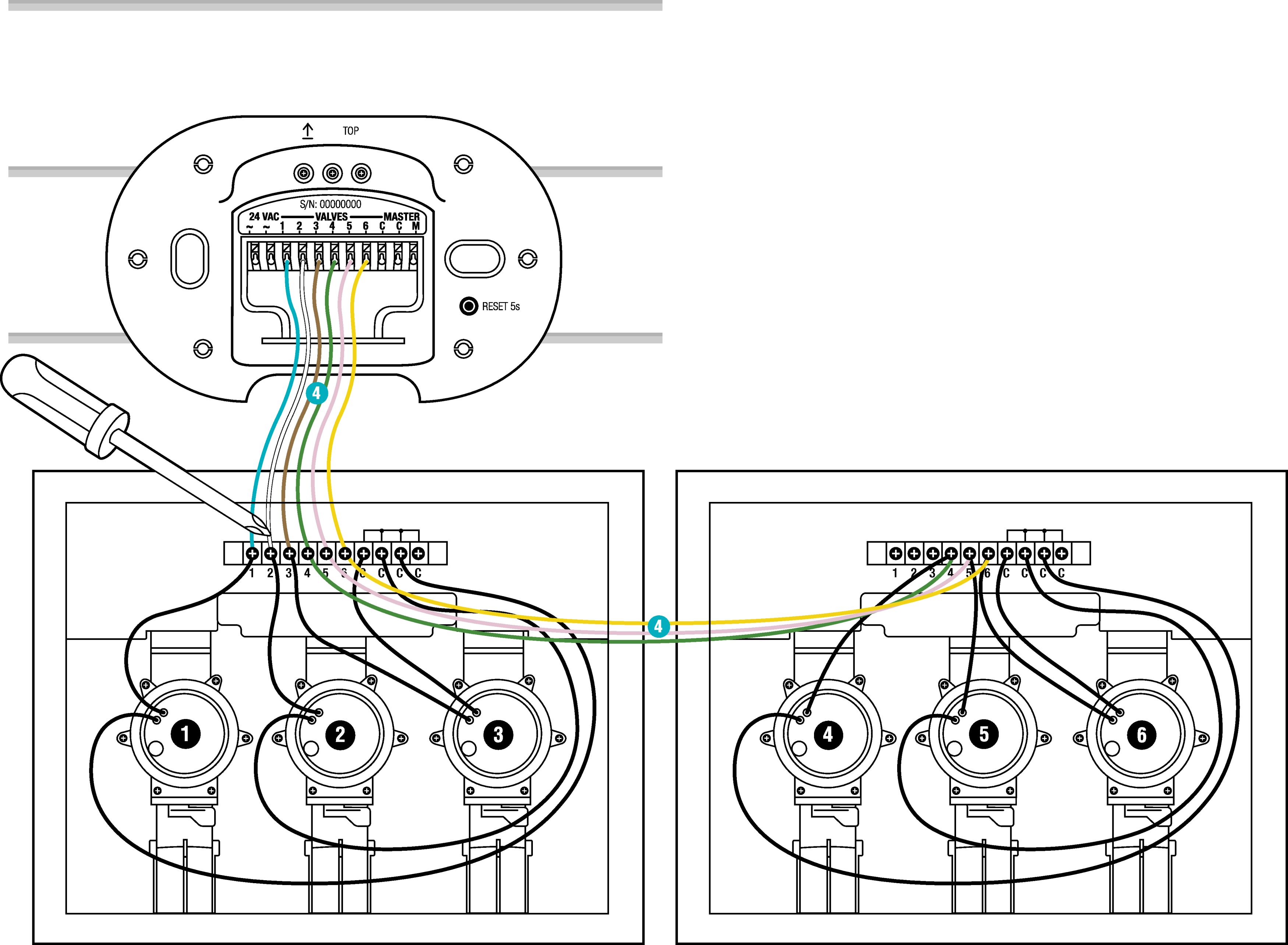 Control del riego smart
