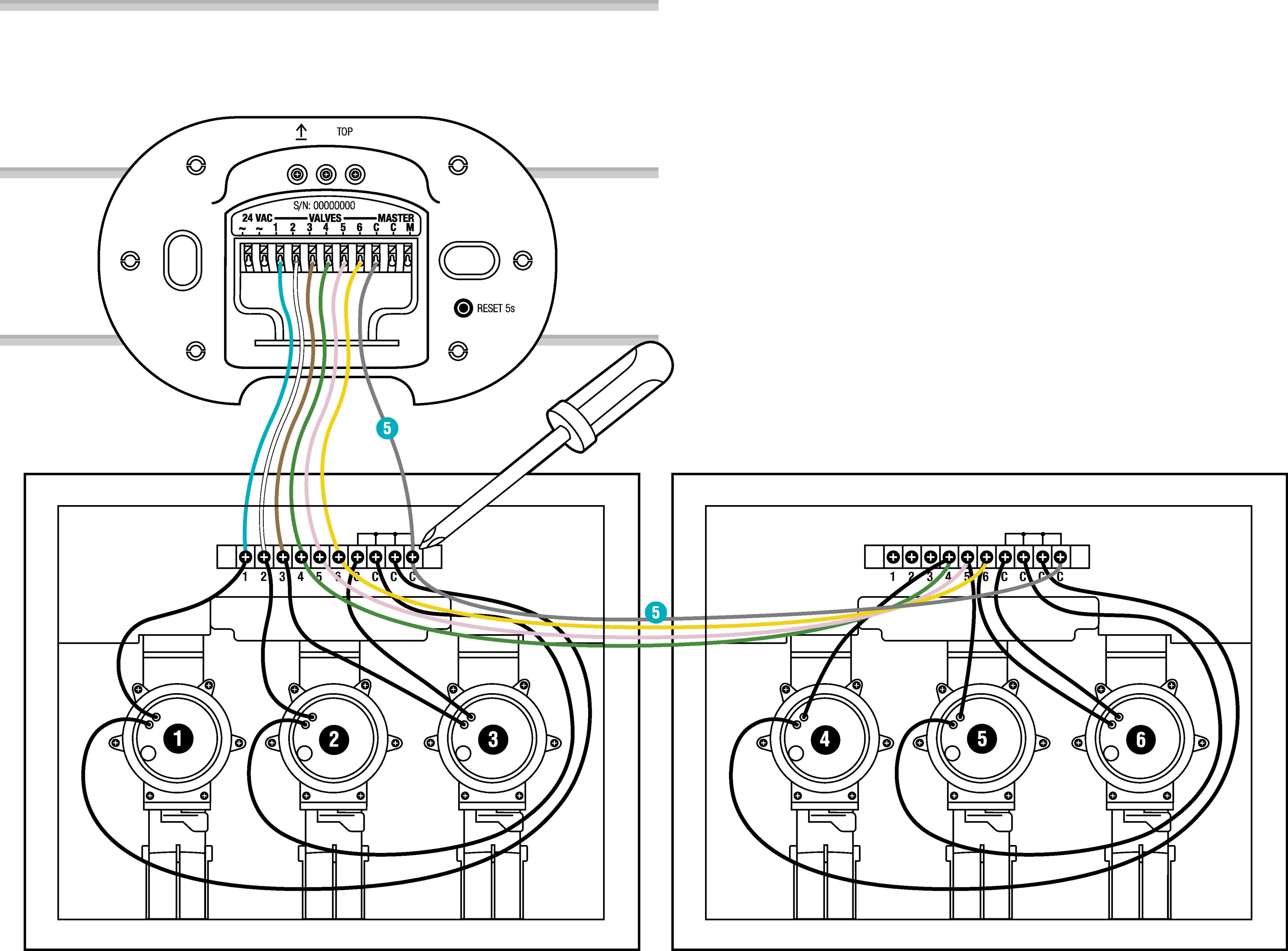 Control del riego smart