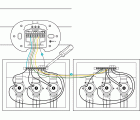 Control del riego smart