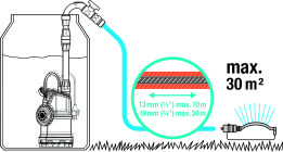 Bomba para depositos pluviales 4000/1