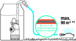 Bomba para depositos pluviales 4700/2