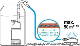 Bomba para depositos pluviales 4700/2 Inox Auto