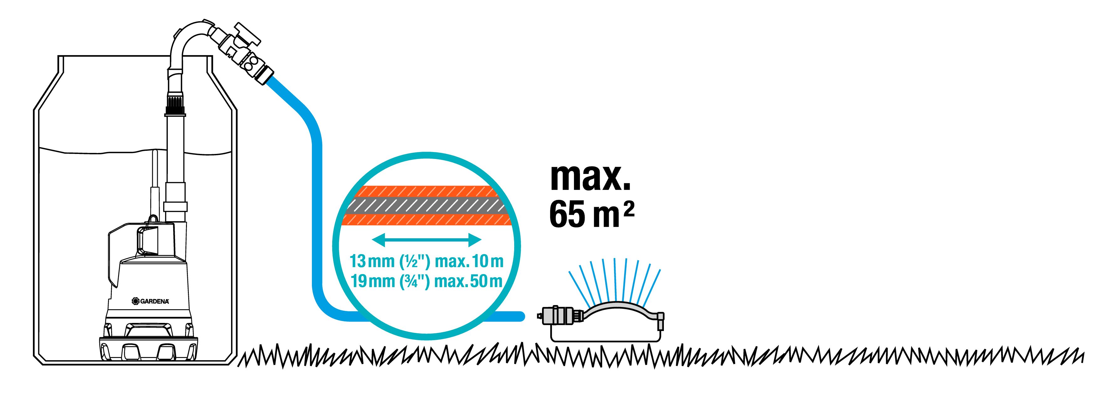Bomba de batería deposito aguas pluviales 2000/2 Li-18 Set