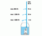 Bomba de batería deposito aguas pluviales 2000/2 Li-18 Set