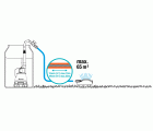 Bomba de batería deposito aguas pluviales 2000/2 Li-18 Set