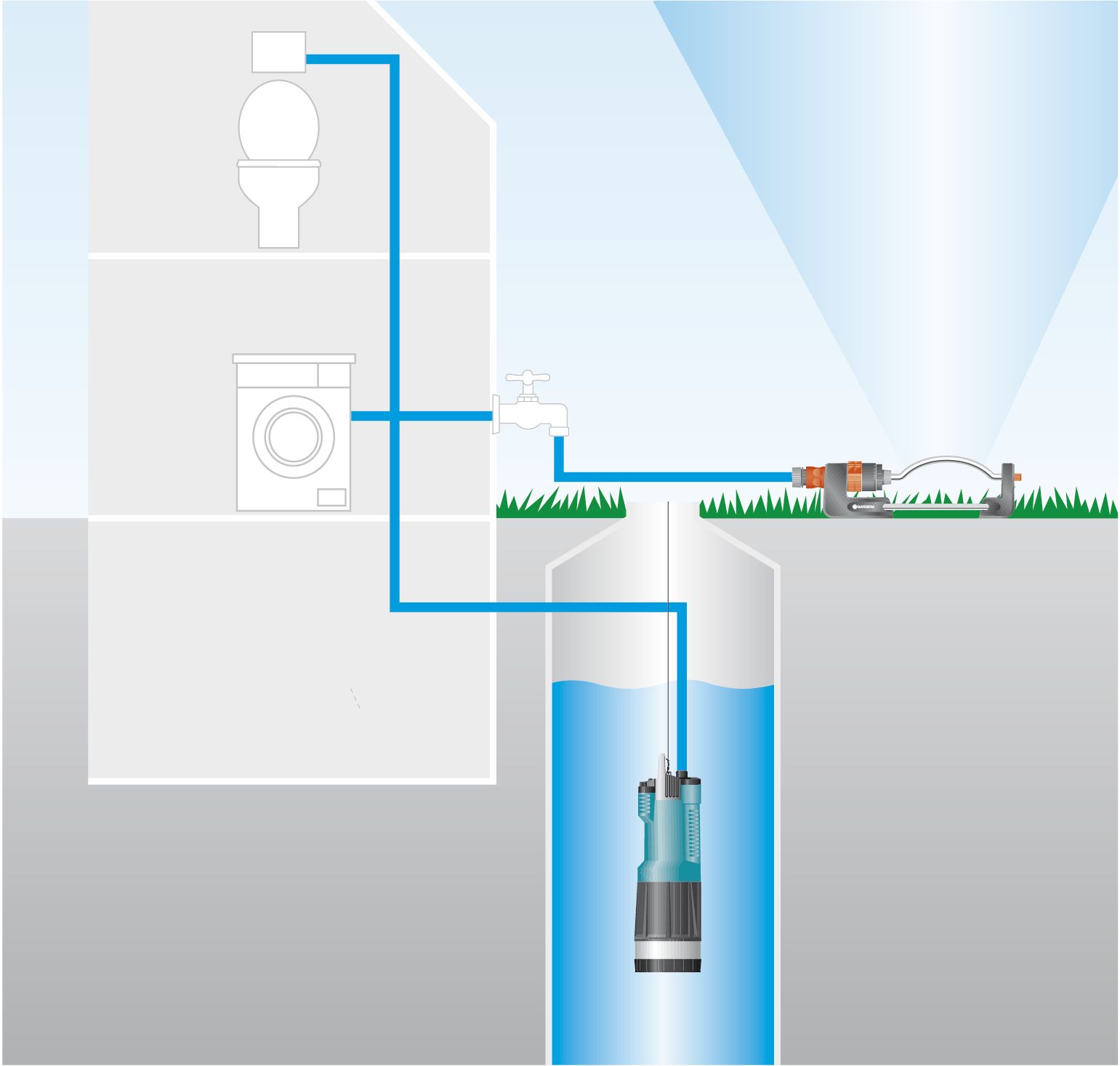 Bomba sumergible a presión 6000/5 automatic Comfort