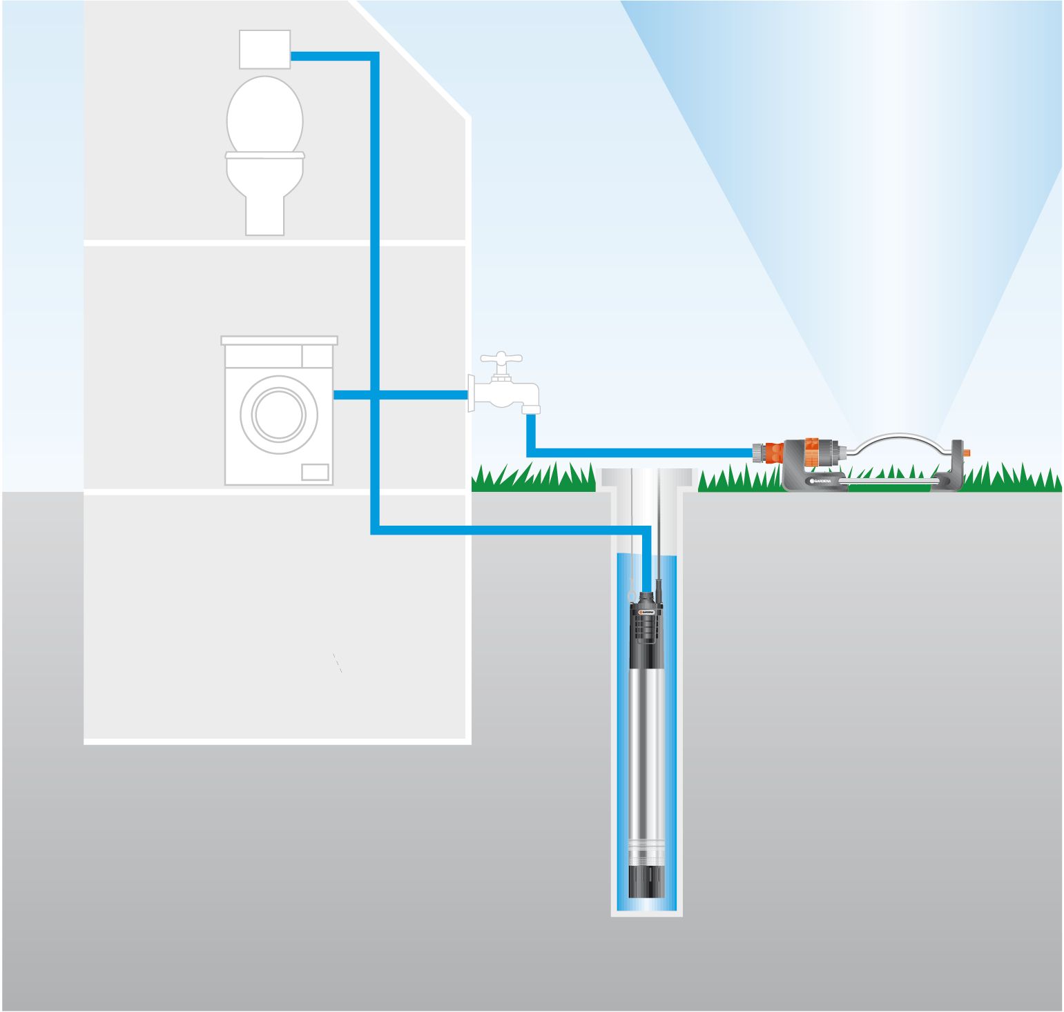 Bomba sumergible 6000/5 inox automatic Premium