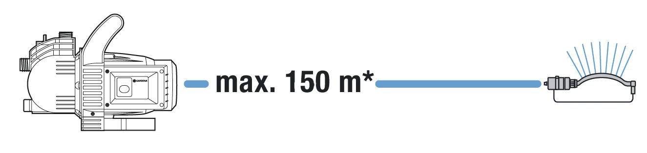 Bomba de superficie 3000/4 Classic