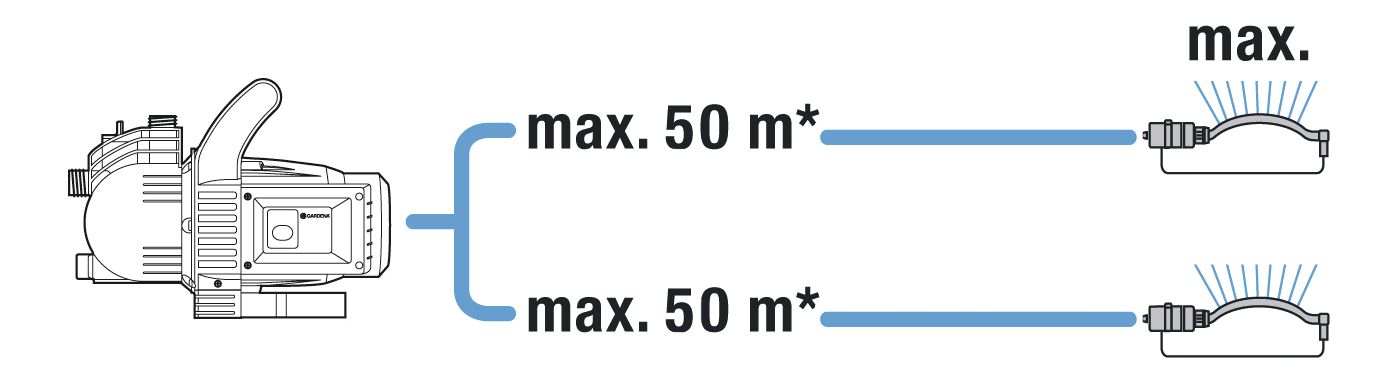 Bomba de superficie 3000/4 Classic