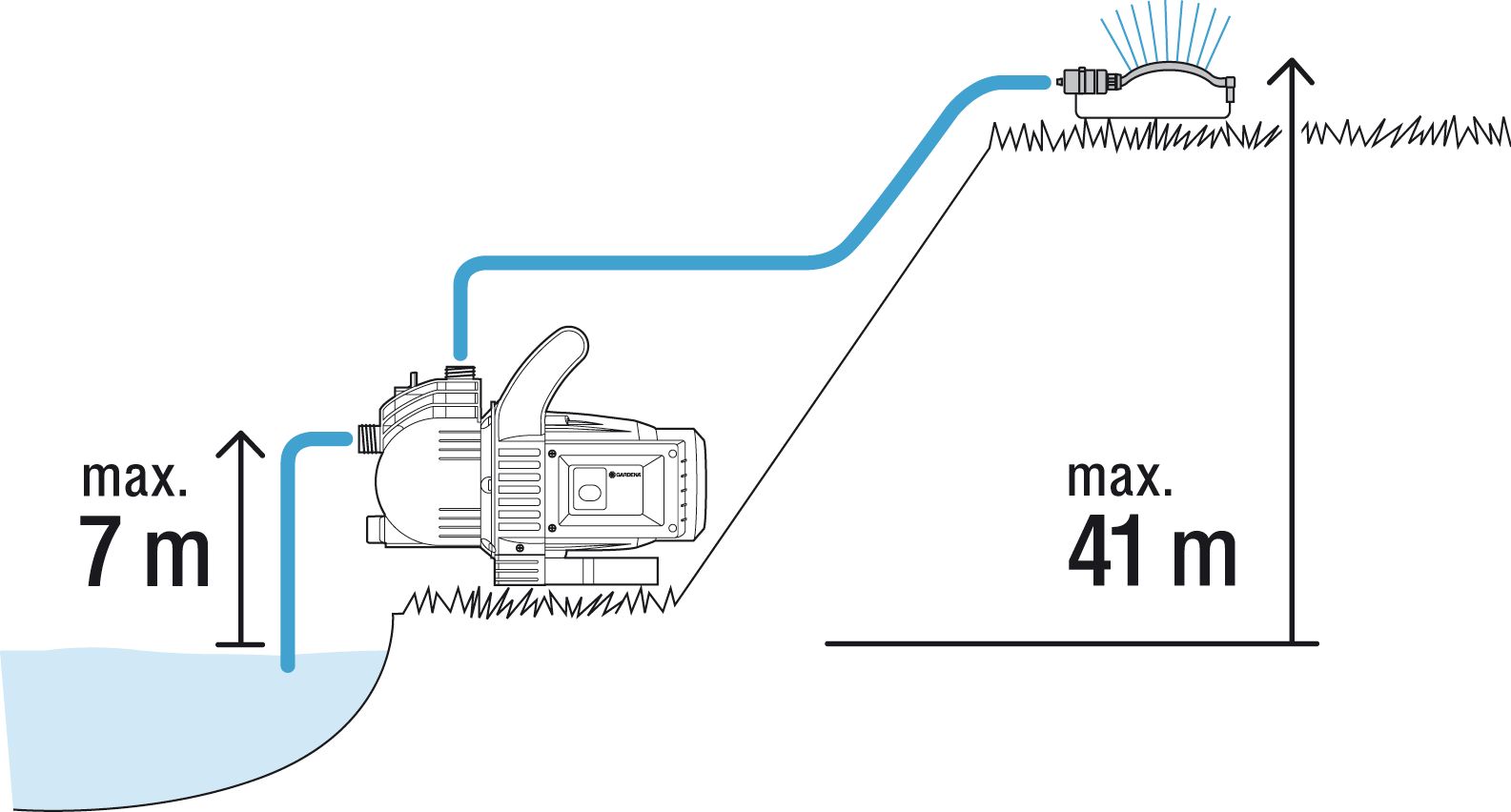 Kit- Bomba de superficie 3500/4 Classic