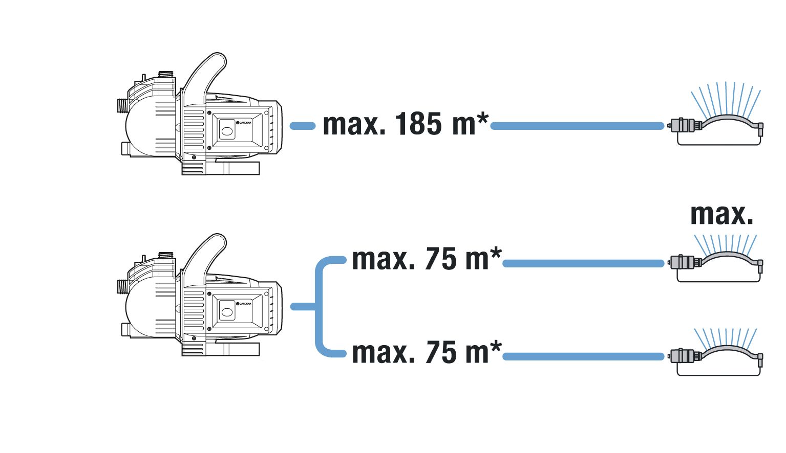 Kit- Bomba de superficie 3500/4 Classic