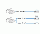Kit- Bomba de superficie 3500/4 Classic