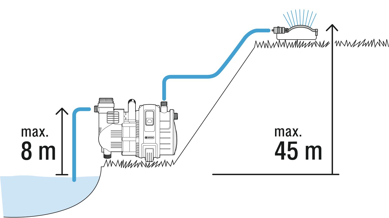 Bomba de superficie 4000/5 Comfort