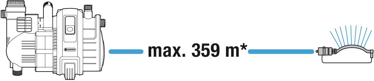 Bomba de superficie 4000/5 Comfort