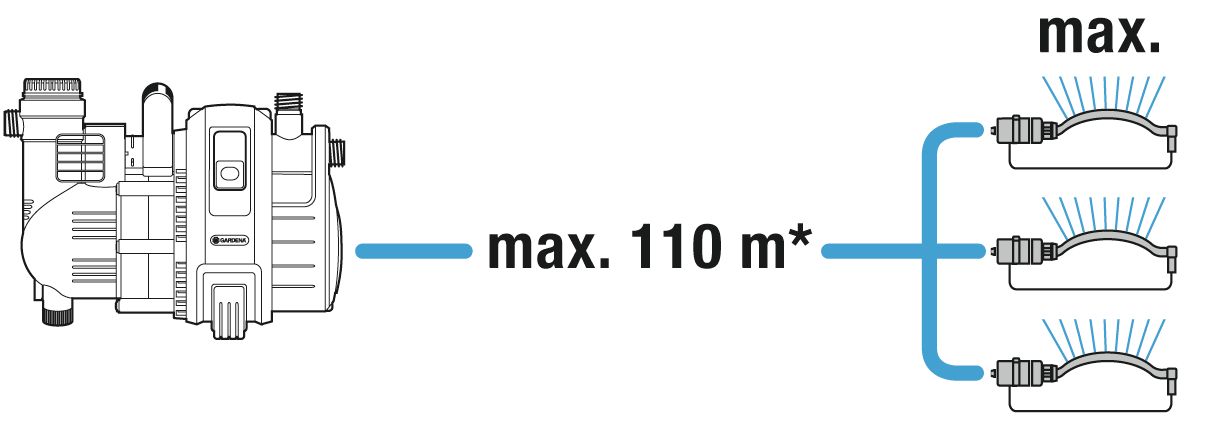 Bomba de superficie 4000/5 Comfort