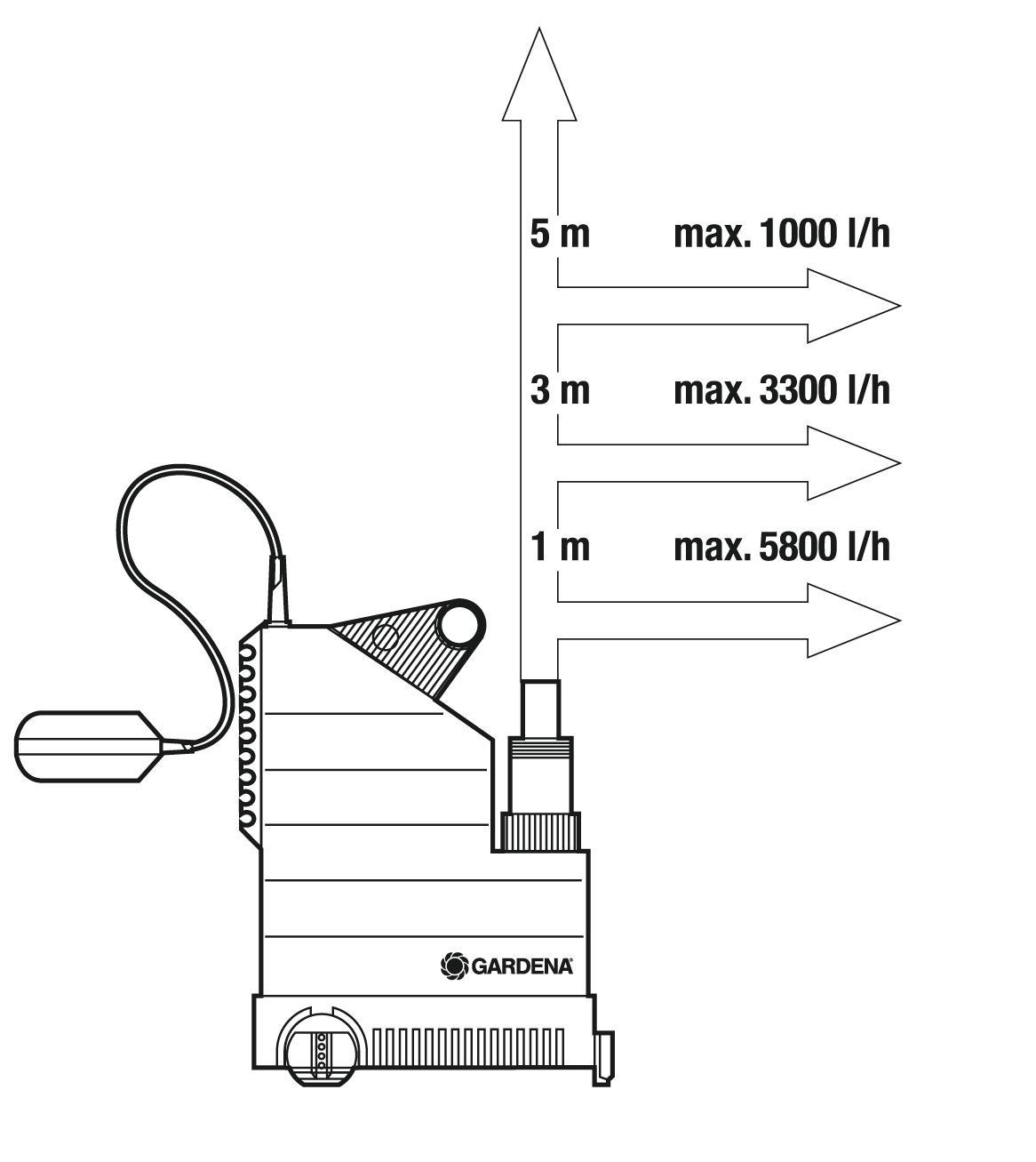 Bomba sumergible de aguas limpias 7000 Classic