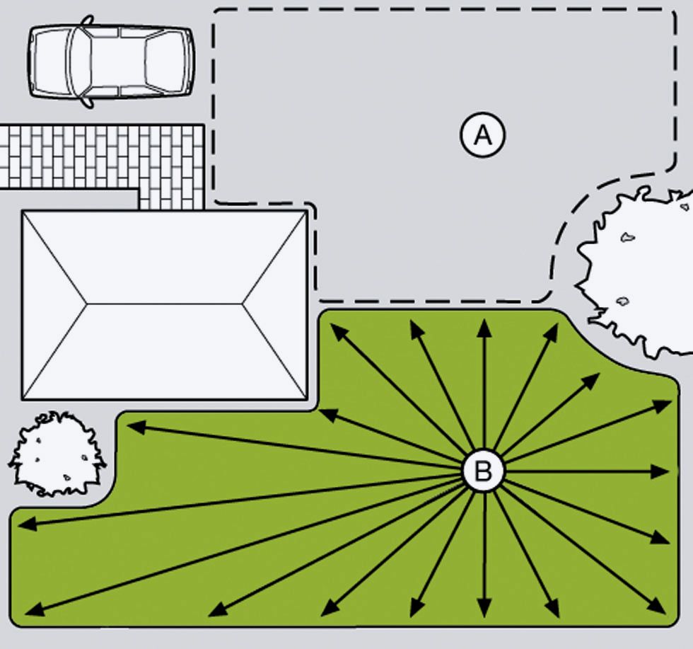 Aspersor para grandes superficies AquaContour automatic Comfort