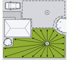 Aspersor para grandes superficies AquaContour automatic Comfort