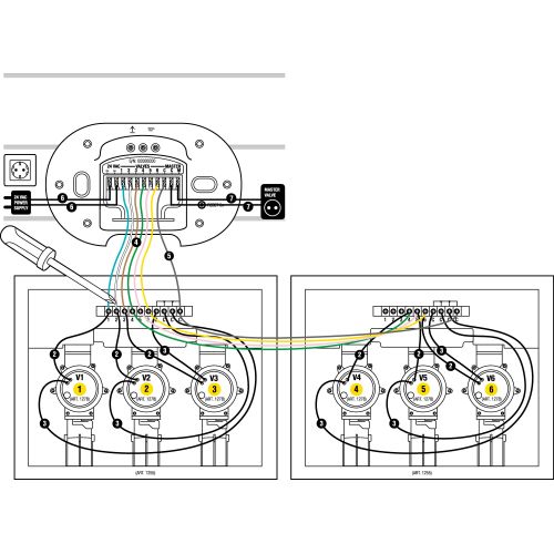 Control del riego smart