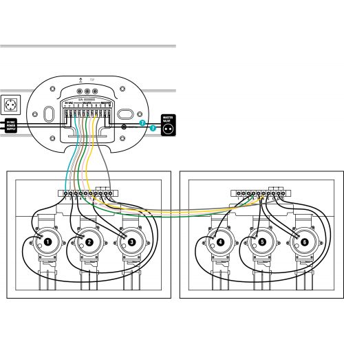 Control del riego smart
